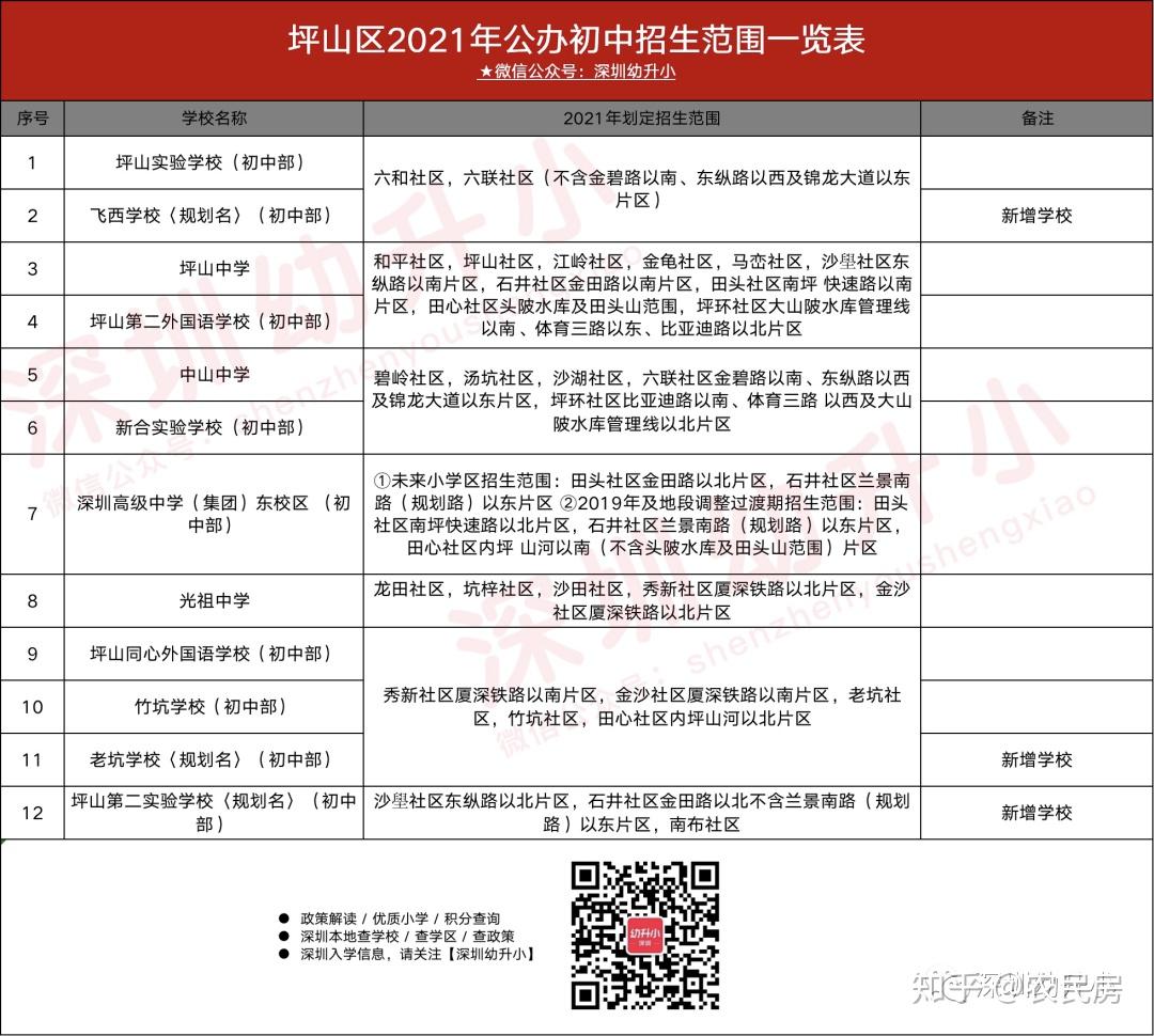 注意2021深圳這一區最新學區劃分公佈