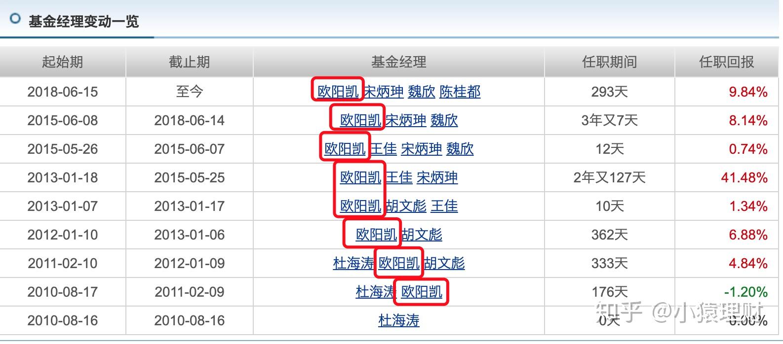 基金怎么买费率低 v2-941eeaab8bc714c1e8807eeaeb877be0_r.jpg