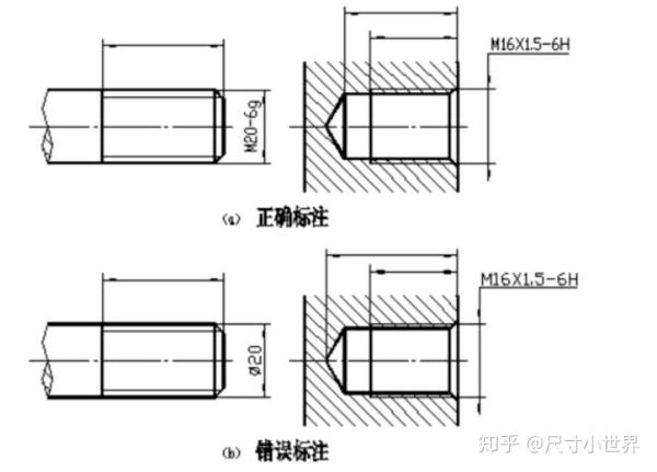 尺寸标注之螺纹的正确标注方式 知乎