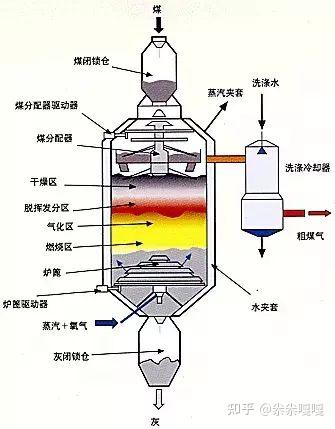 固定床、移动床、流化床反应器讲解 知乎 