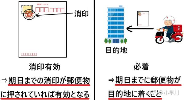 合格名校后 因入学材料晚交了一天 结果被取消了入学资格 知乎