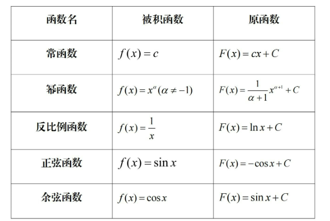 数学导数公式和方法,助你再拿分! - 知乎