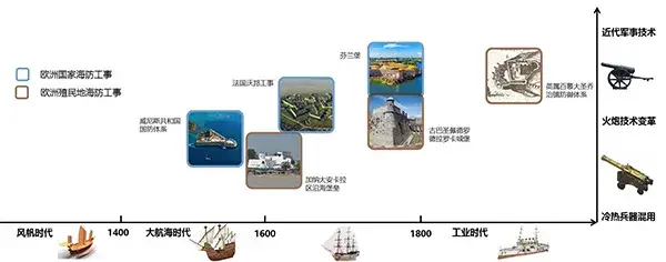 珠江口明清海防体系遗产价值预研究项目 - 知乎