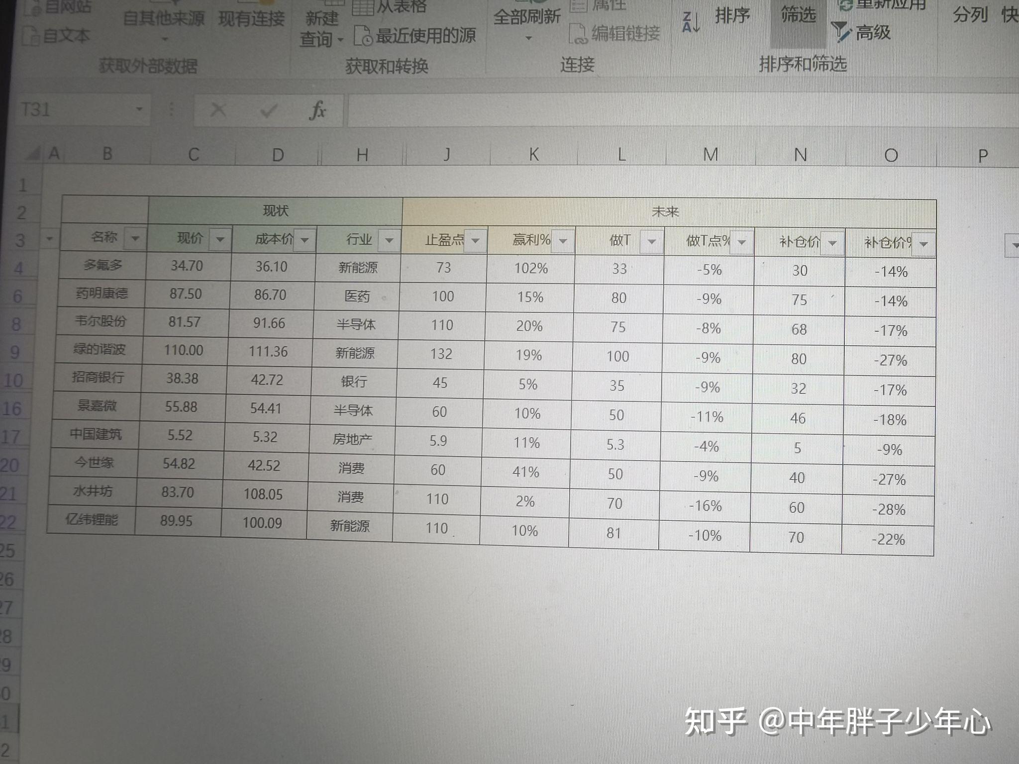 FMCG行业是什么行业 百度知道