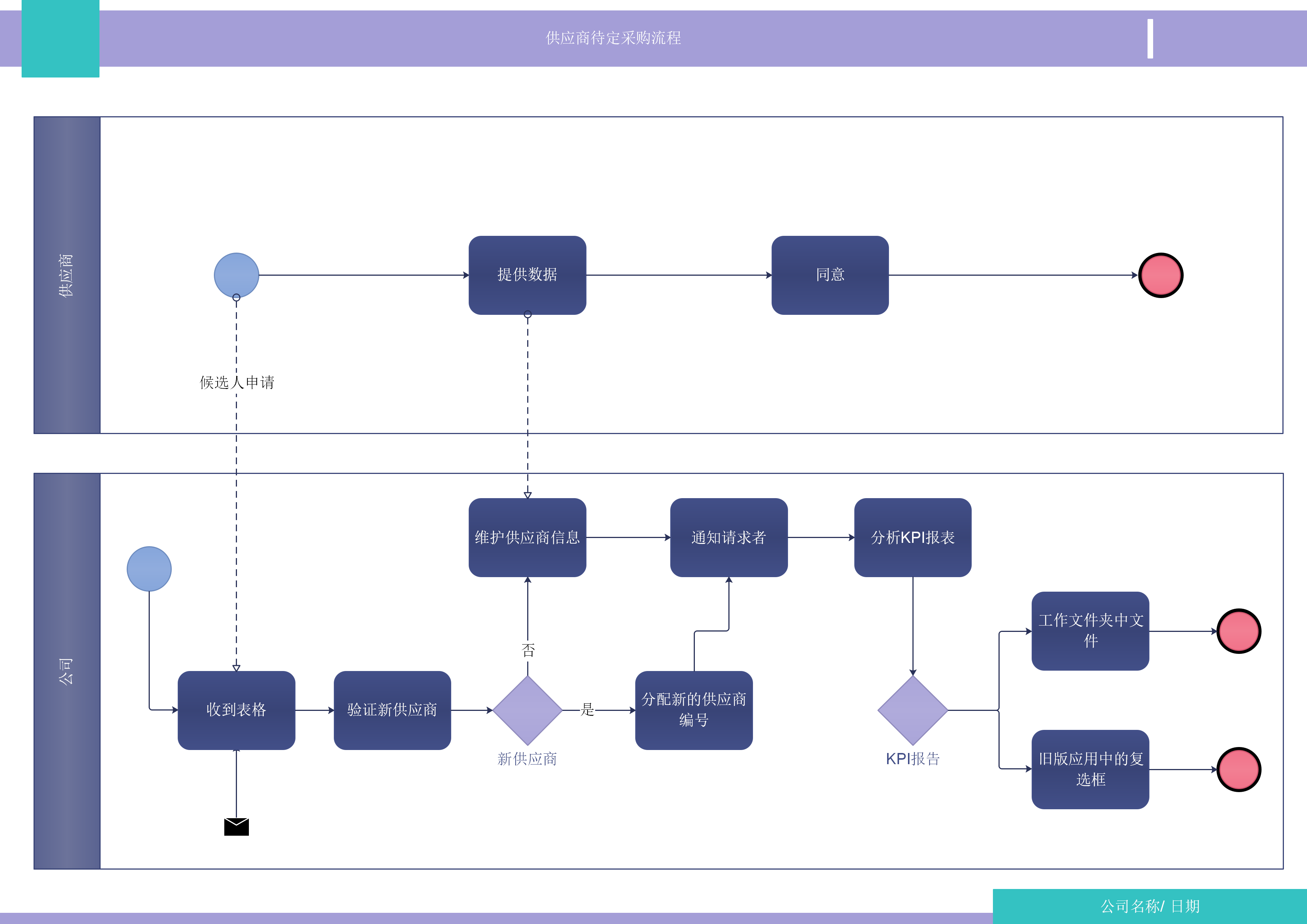 做项目流程图哪个软件更好? edraw?visio?processon?visionon? - 知乎
