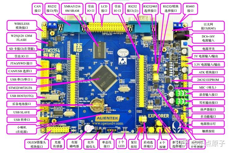 正点原子【STM32-F407探索者】第一章 实验平台简介 - 知乎