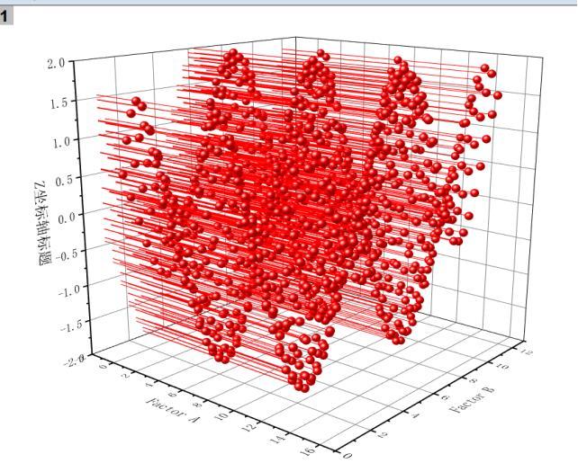 小源笔记(二十一):origin画图(3)之散点图
