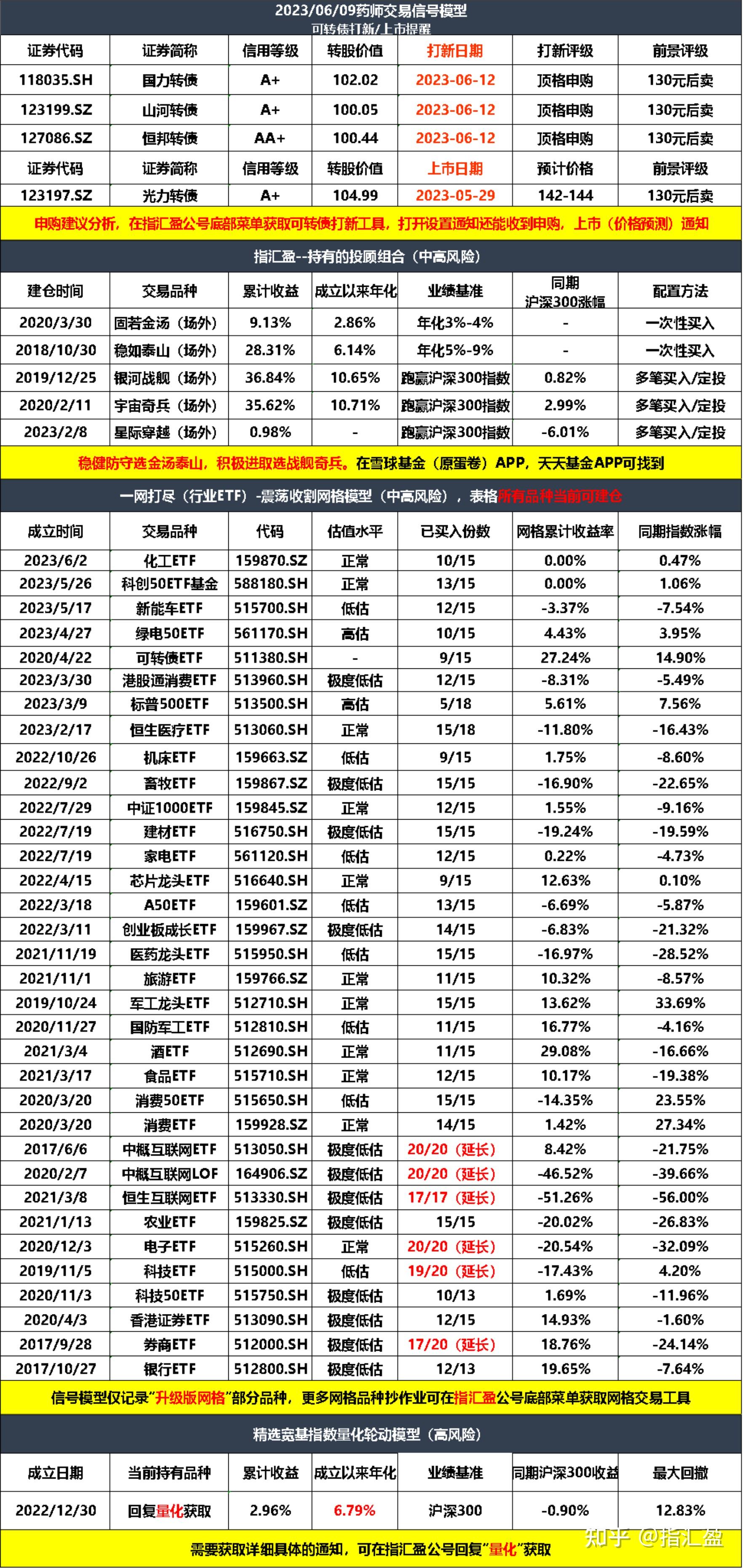 基金赎回银行流水 zhuanlan.zhihu.com