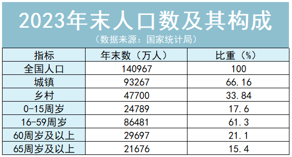 人口暴跌為何一直襬爛