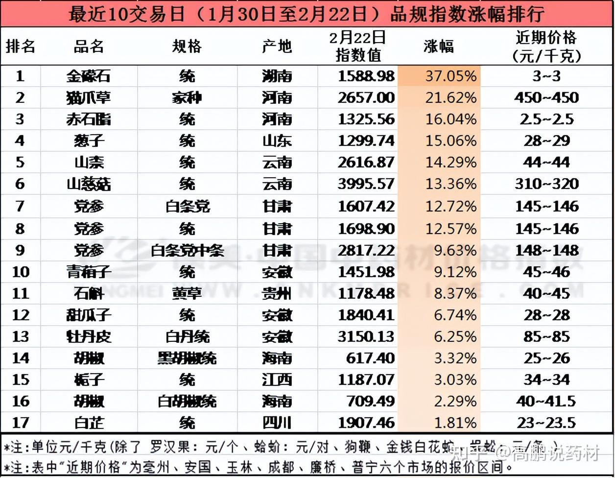 阿魏菇价格图片