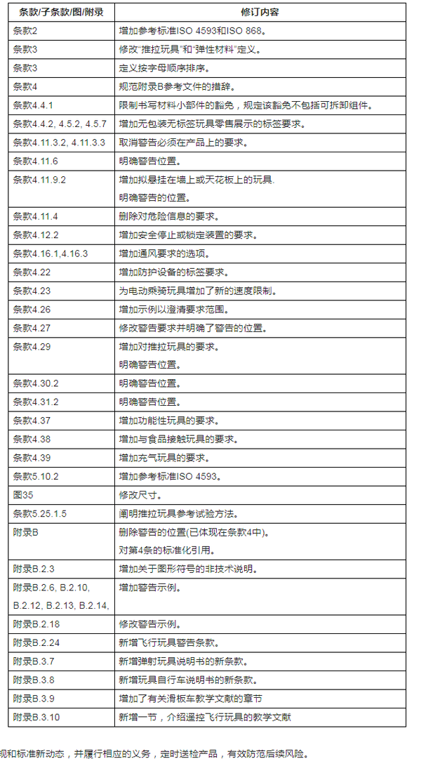Iso iso 8124 1 2022 