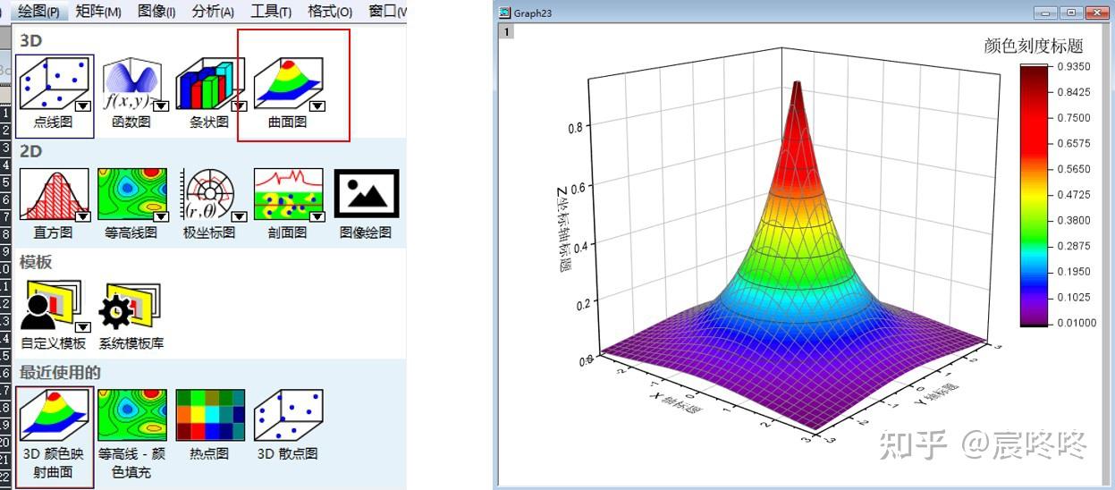 origin一个3d图的三种显示方法
