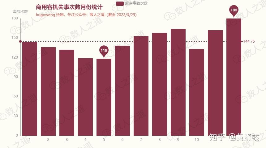 中国空难统计图片