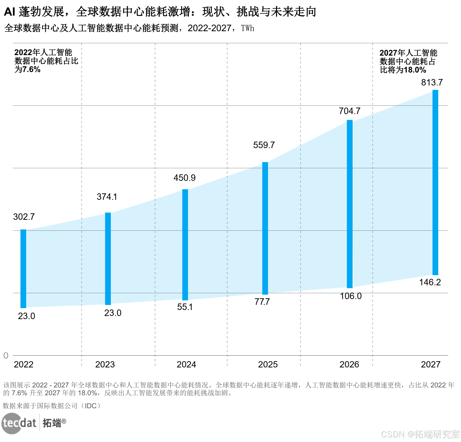2025年中国人工智能计算力发展评估报告100+份汇总解读|附PDF下载 - 知乎