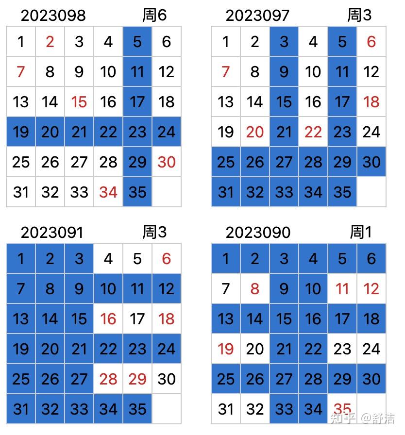 2023099