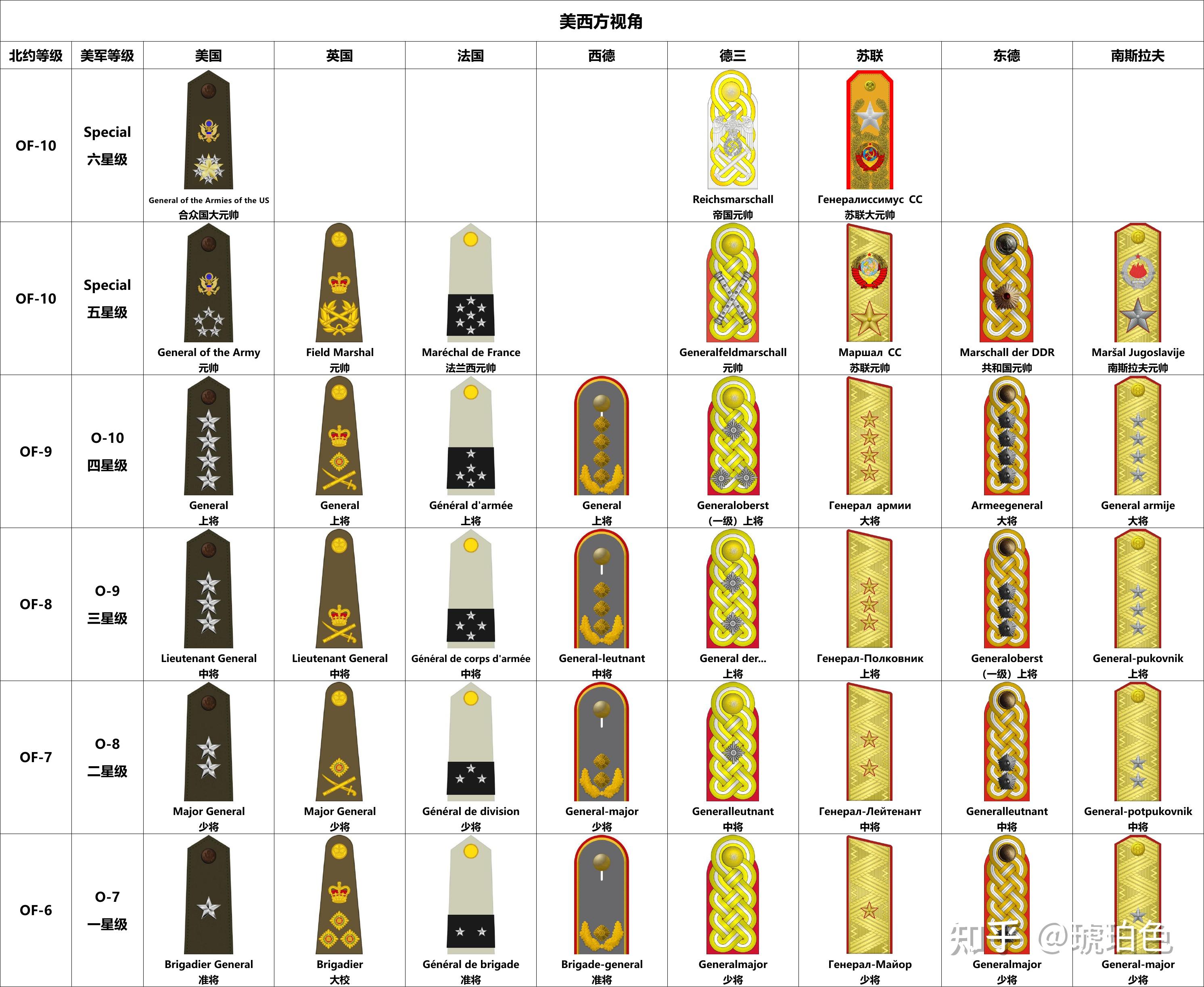 “五星上将”是什么,美国都有哪些五星上将? - 知乎