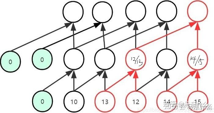 TCN深入分析（更新于2021-06-02） - 知乎