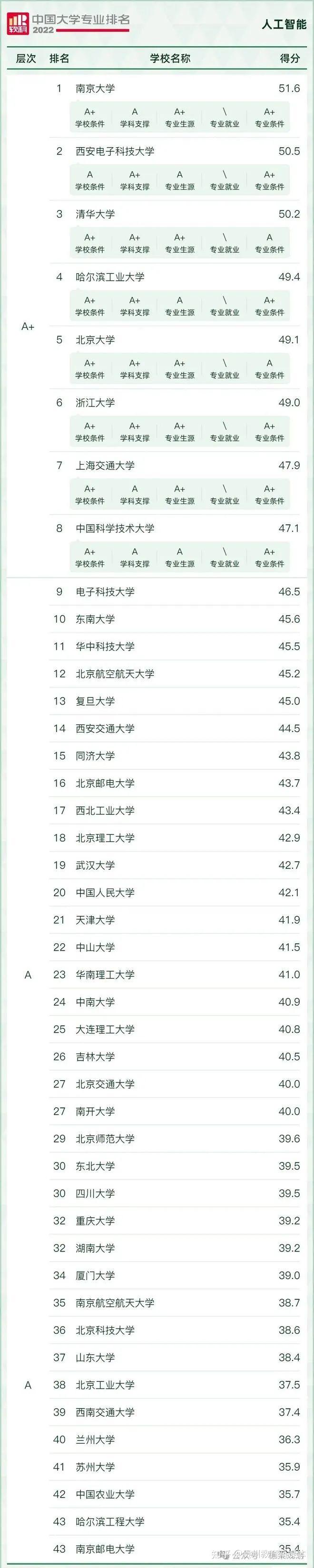 华中科技大学