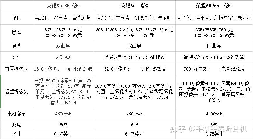 榮耀60 系列的手機怎麼樣,是否值得購買? - 知乎