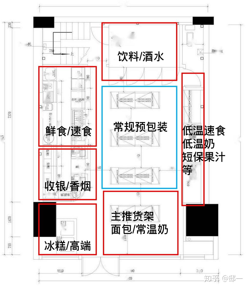 便利店动线如何设置,便利店布局需要注意什么?