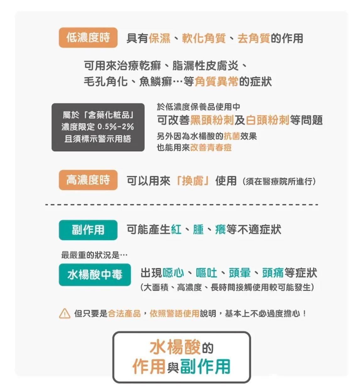 水杨酸跟果酸有什么不同?水杨酸要怎么挑?该如何安全使用? - 知乎