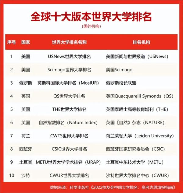 江苏所有大学分数线2021_江苏大学分数线_各大学录取江苏分数线