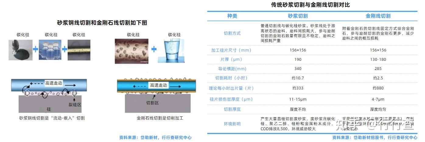 2022年中国金刚线行业研究报告 - 知乎