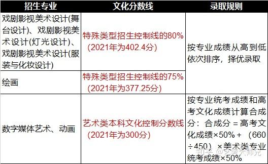 上海视觉2020录取分数_2024年复旦大学上海视觉艺术学院录取分数线（2024各省份录取分数线及位次排名）_复旦视觉艺术学校分数线