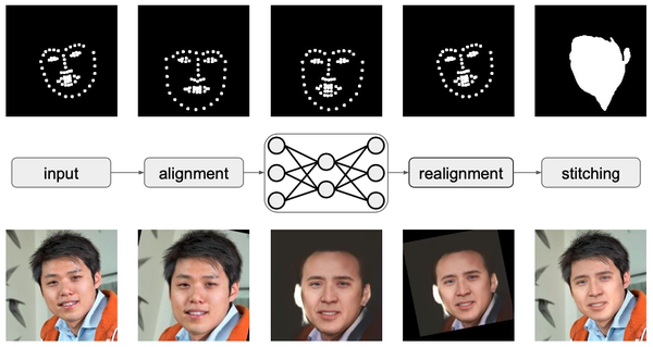 Face Swapping Notes - 知乎
