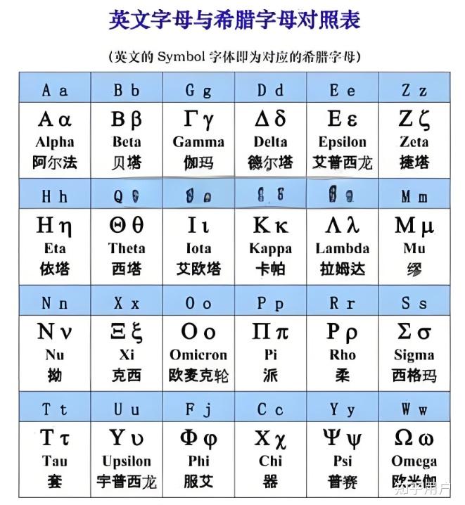 伽玛射线的伽怎么读?
