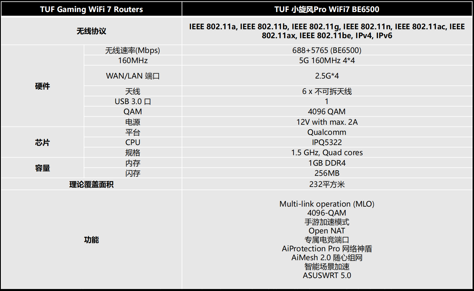 800元不到,华硕tuf小旋风pro be6500 wifi 7电竞路由器入手体验