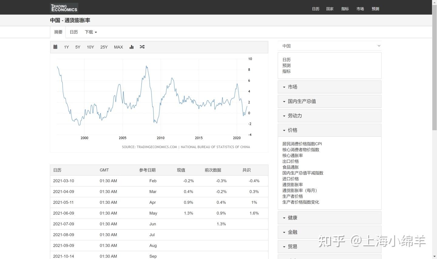 投资房产能否对抗通货膨胀- 知乎