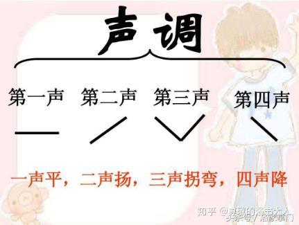 一声平、二声扬、三声转弯、四声降,古人对汉语的设计竟对应着春夏秋冬四季五行 - 知乎