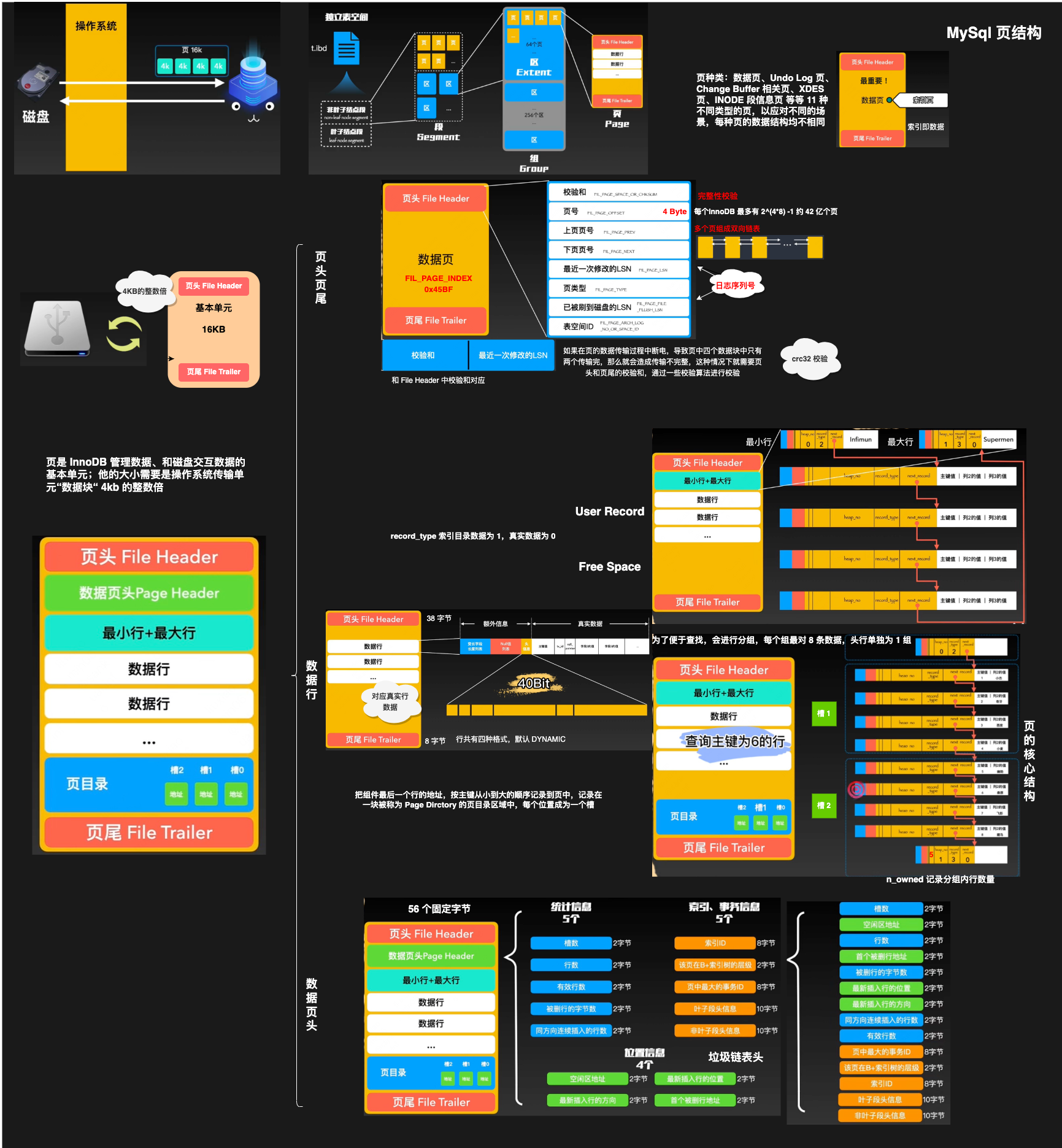 图解 MySql 原理 - 知乎