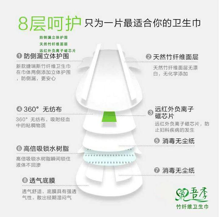 卫生巾相关结构和材料