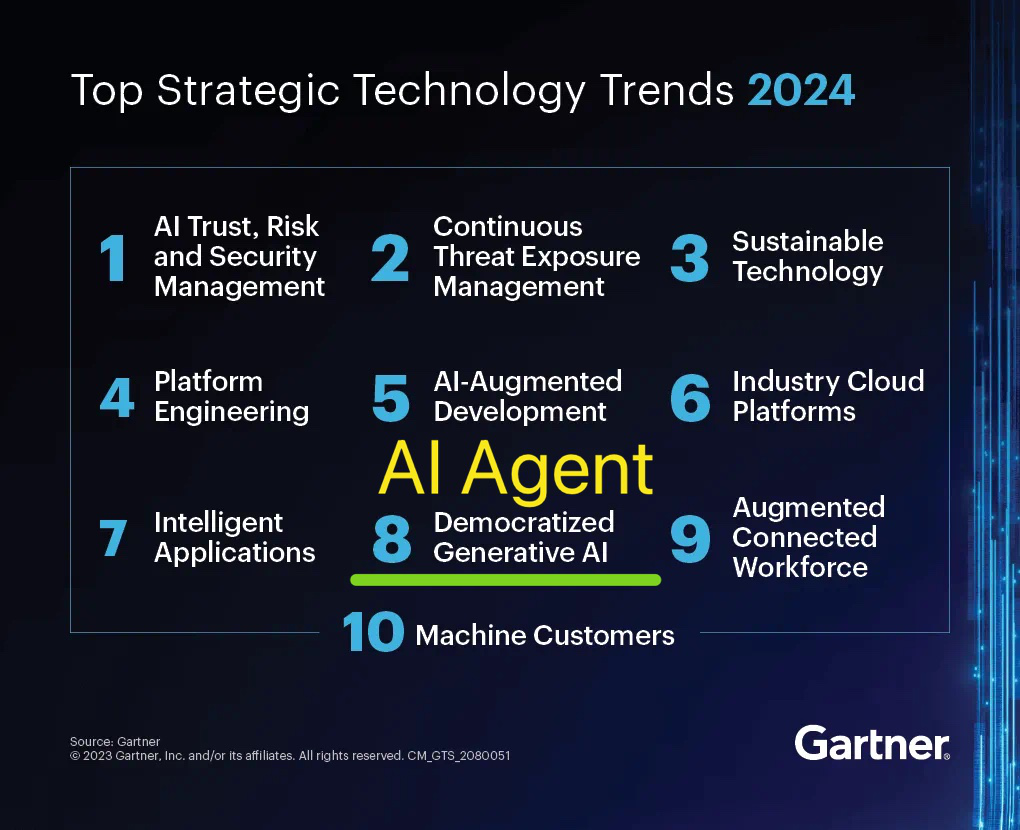 41+ Def Gartner, La méthodologie hype cycle de gartner vous donne un