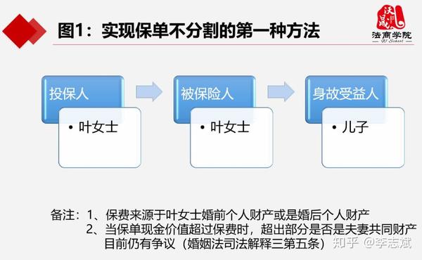 女性收藏 婚内能不能利用保单来 转移财产 全网搜