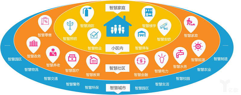 龙珠体育app：湖北省出台新型基础设施建设“十四五”规划