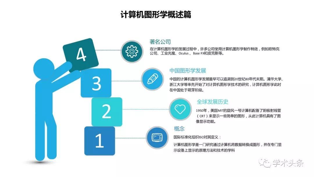 计算机图形学研究报告(2018年第九期) - 知乎
