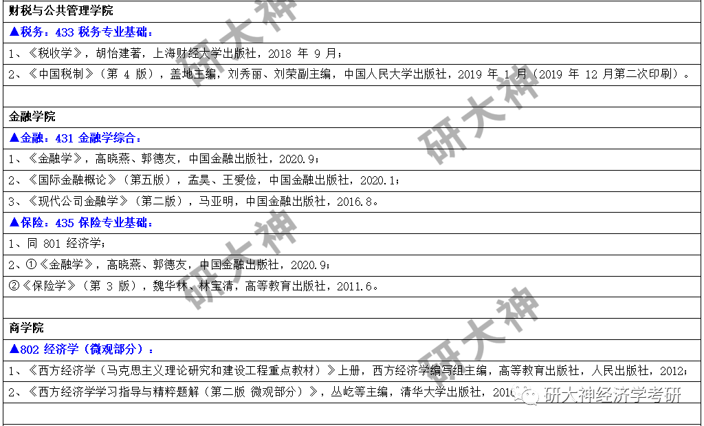 經濟學考研超全天津財經大學2021經濟學專業招生信息重點分析來咯