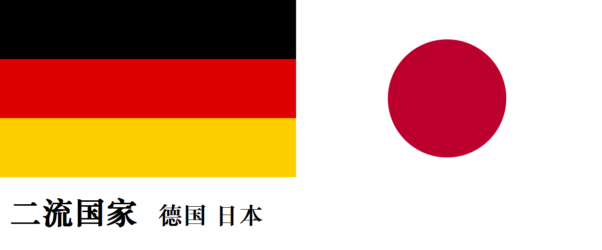 2017年世界综合国力排名是怎样的