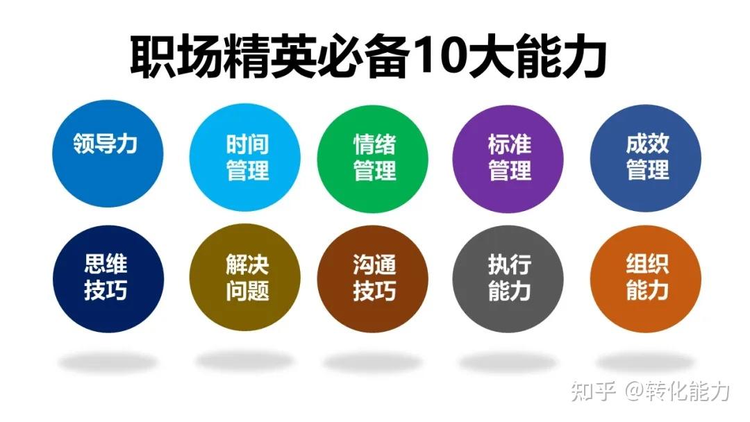 如何升职加薪专用文件313篇