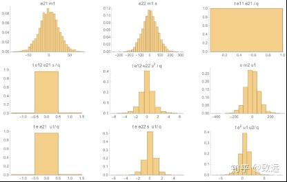 全同态加密算法深入解析 全同态加密算法深入解析