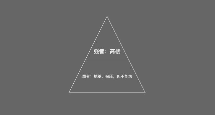 弱者 VS 强者——对立又依赖，以弱可胜强 - 知乎