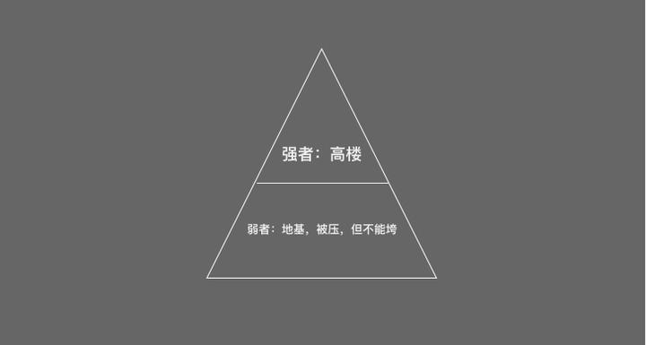 弱者 VS 强者——对立又依赖,以弱可胜强 - 知乎