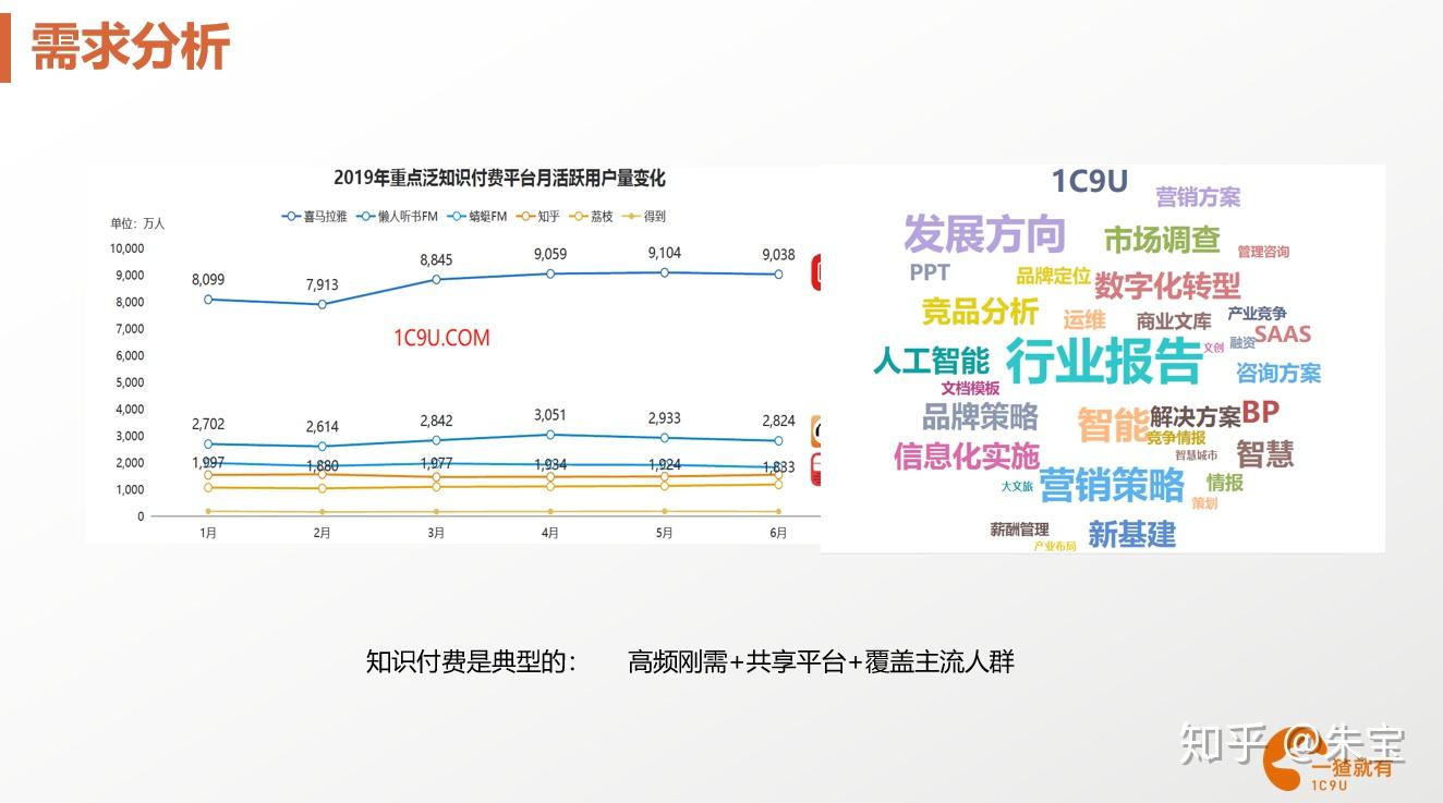 一傢俱有全球