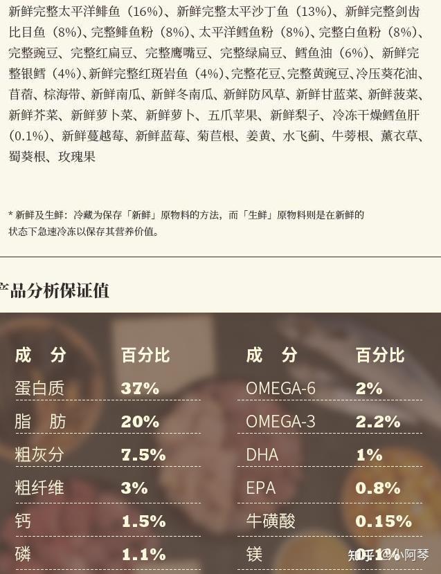 爱肯拿这个猫粮好吗