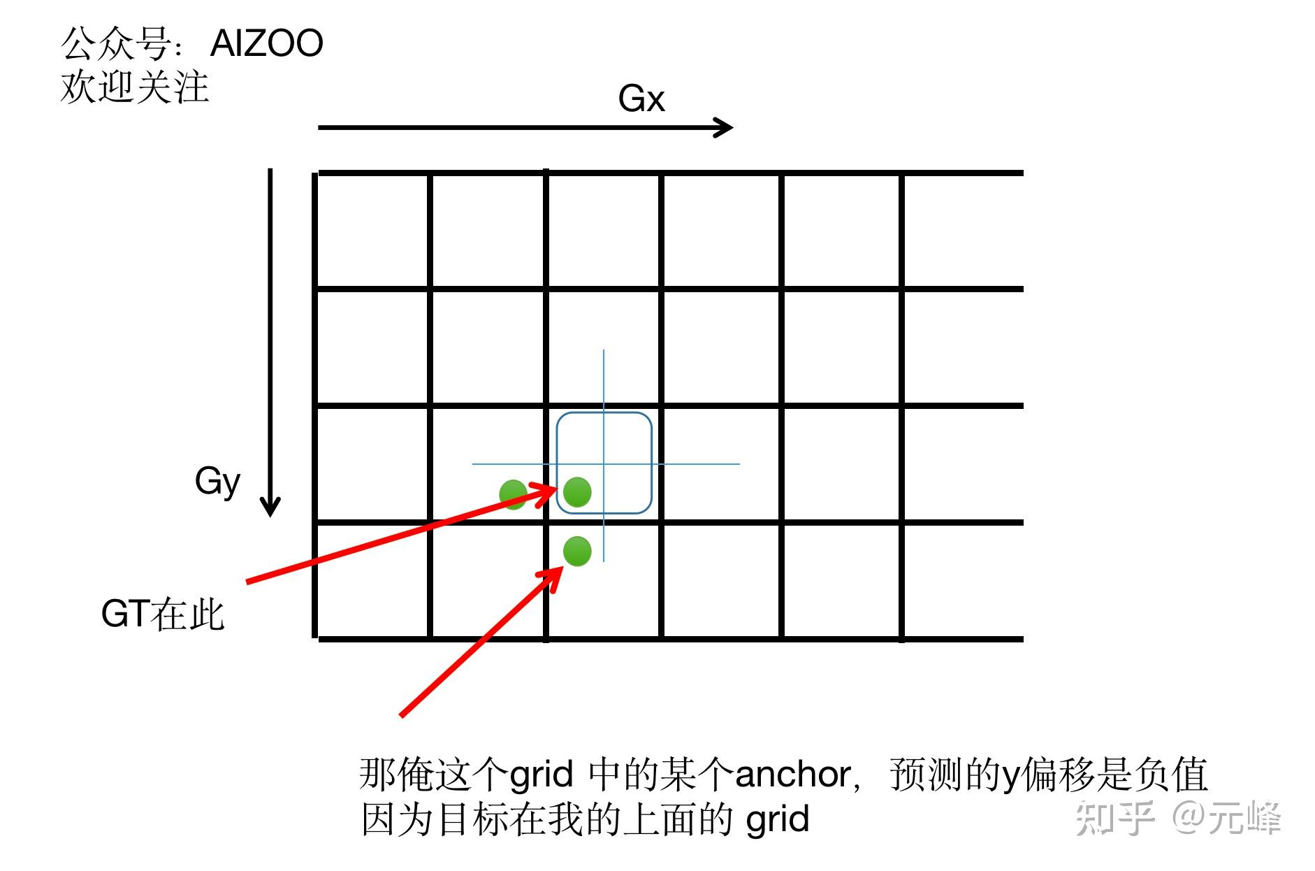YOLOv5 anchor 编码（label assign）方式详解 知乎