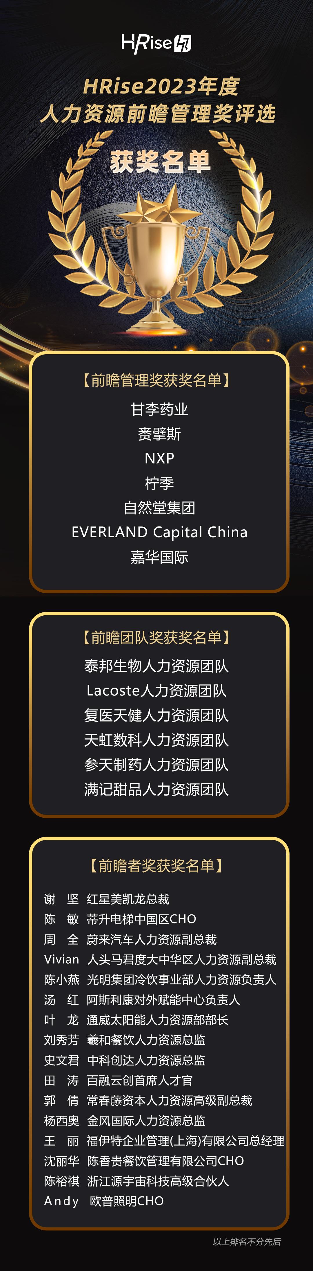 获奖名单揭晓 | HRise2023年度人力资源前瞻奖项评选 - 知乎
