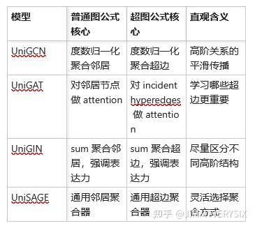 “UniGNN: a Unified Framework for Graph and Hypergraph Neural Networks ...